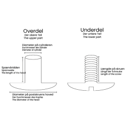 Chicago Screws 25x10 mm.