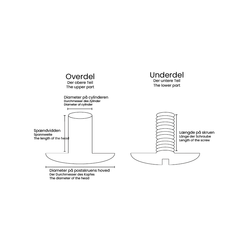 Chicago Screws 25x10 mm.